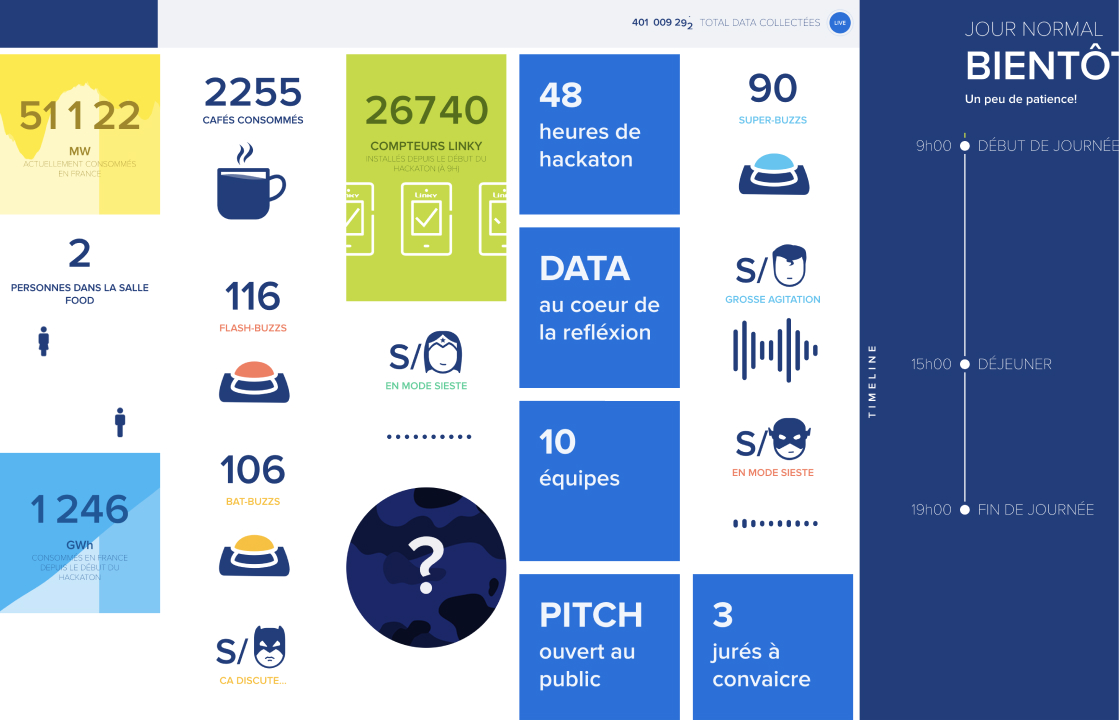 Enedis - Linky Dashboard